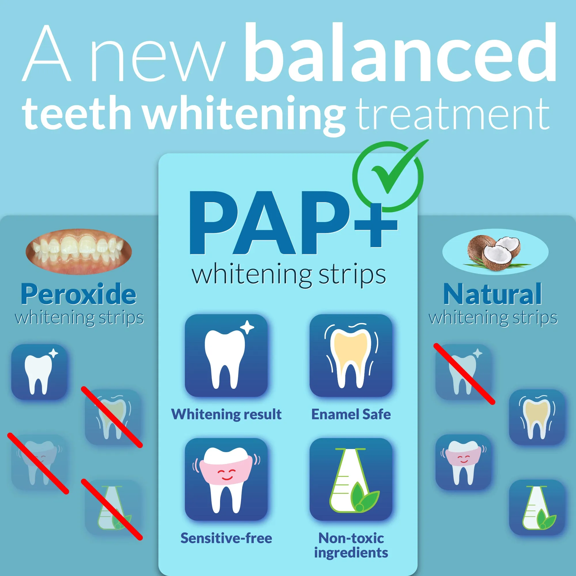 Dentist Formulated PAP  Teeth Whitening Strips, 21 Treatments (42 Strips)