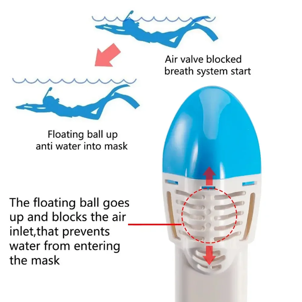 Full Face Snorkel Mask Easybreath Snorkeling Anti-Fog Anti-Leak